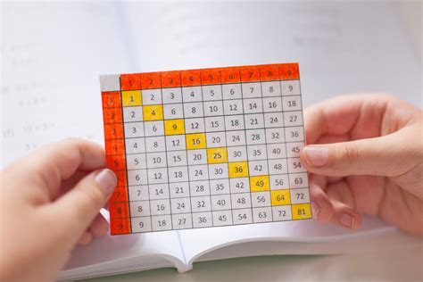 Times tables resources for kids