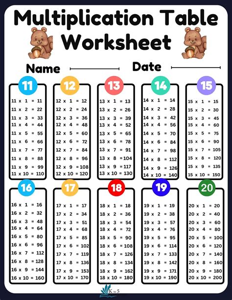 Times Table Worksheet for Kids