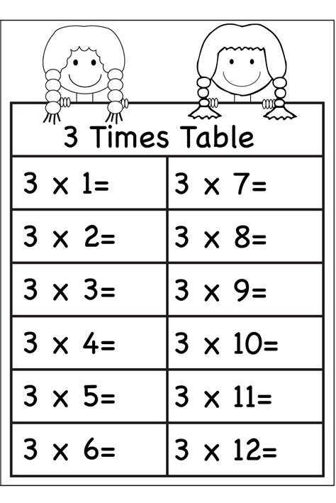 Times table worksheet for kids 3