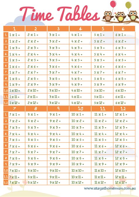 Times tables worksheets for kids