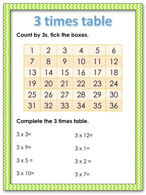 Times Table Worksheets for Children Gallery