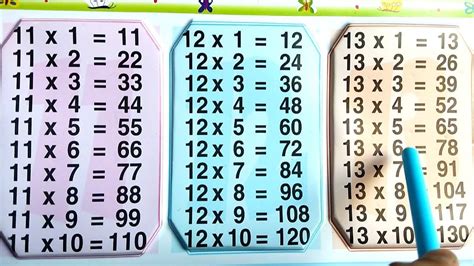 Times Tables 1-12