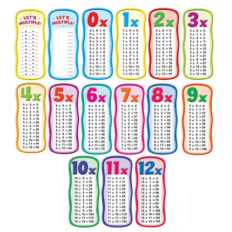 Times Tables Chart by Scholastic