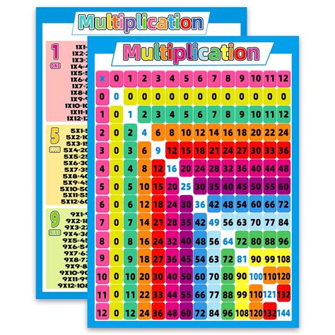 A free printable times tables chart for elementary students