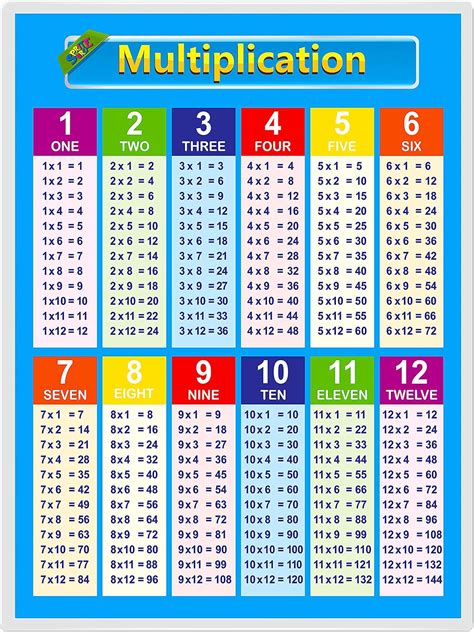 A free printable times tables chart for math gifted students