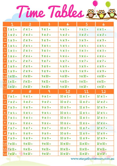 Times Tables Chart with Answers