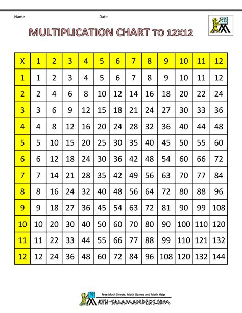 A free printable times tables chart with answers