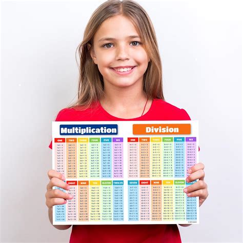 Times Tables Chart with Pictures