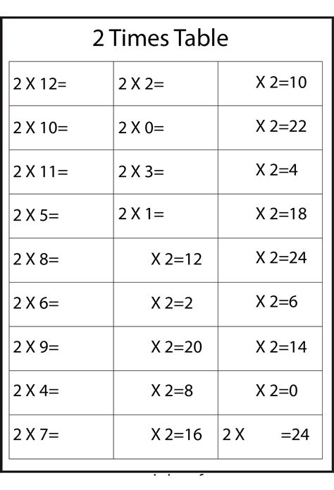 A free printable times tables chart without answers