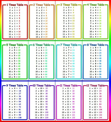 Times tables flashcards printable