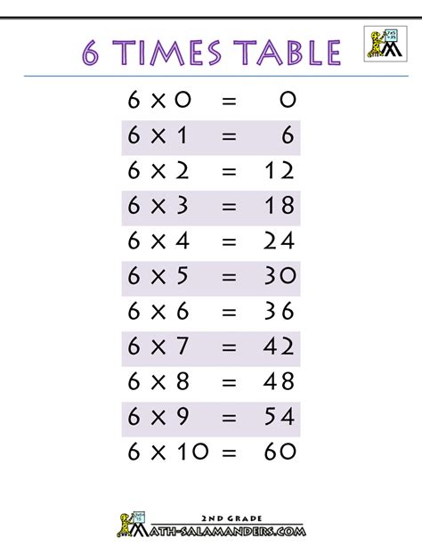 Times tables chart with games