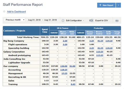 Timesheet reporting