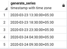 Examples of timestamps in Google Sheets