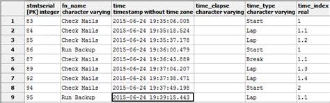 Timestamp ROW Function in Google Sheets