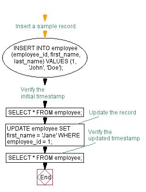 Triggers for adding timestamps in Google Sheets