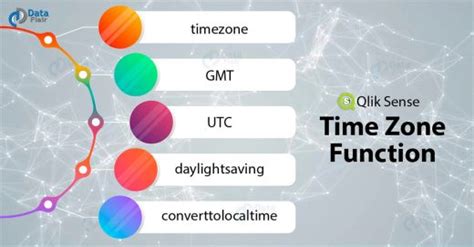 TIMEZONE Function Gallery