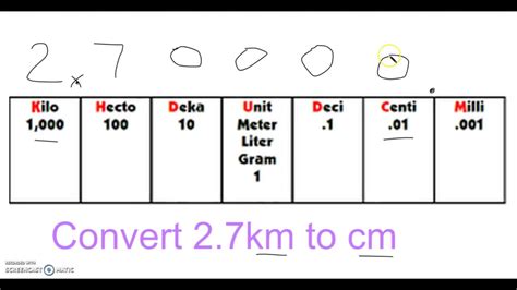 Tips and Tricks for Conversion