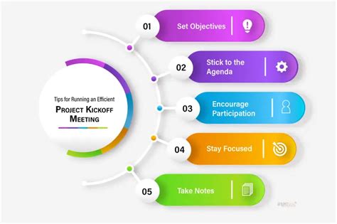 Tips for Delivering Effective Project Kickoff Meeting