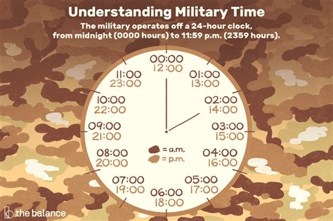 Tips for Using Military Time