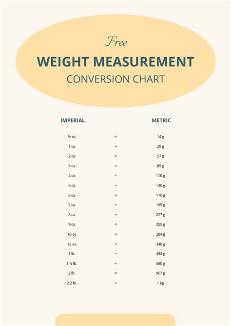 tips for weight conversion