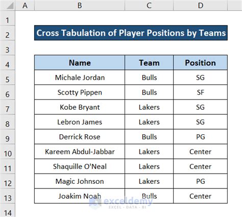 Tips and tricks for cross-tabulation in Excel