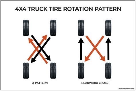 Tire Rotation