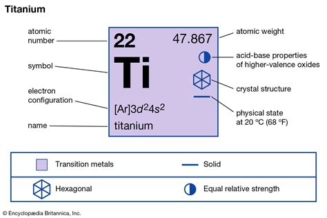 Understanding Titanium Properties