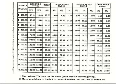 Image of tithe