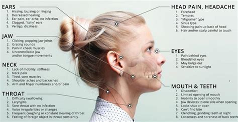 TMJ Ear Symptoms