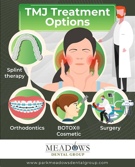 TMJ Treatment Options