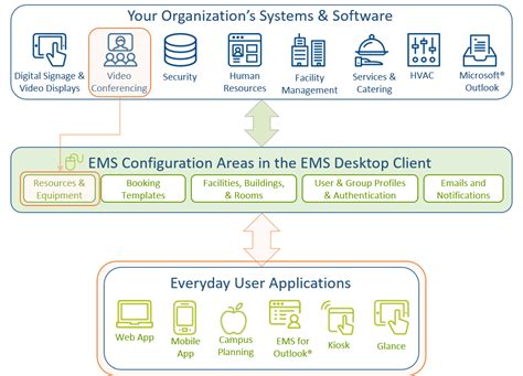 TMS integration for trucking company website