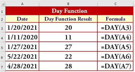 The TO DAYS function in Google Sheets