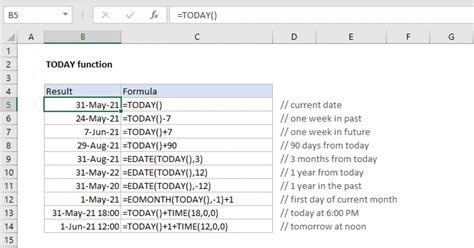 Using the TODAY function in Excel