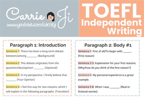 TOEFL Independent Writing Template 3