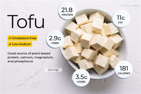 Tofu Nutrition Facts