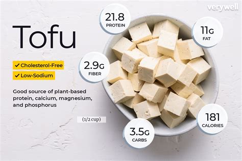 Tofu Nutrition