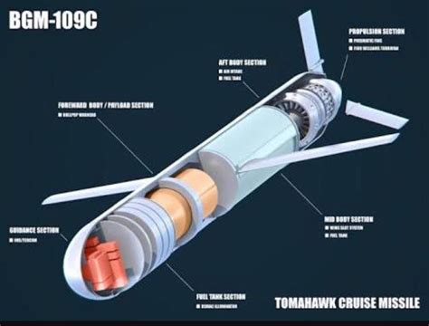 Tomahawk missile official cost