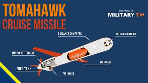 Tomahawk missile training