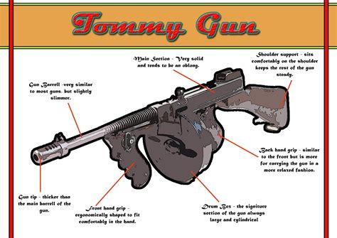 A close-up of the Tommy gun's design