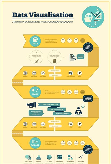 Tools for Creating Data Visualization Posters