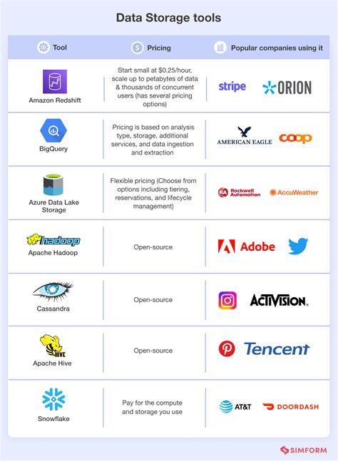 Overview of tools and software available for designing data posters