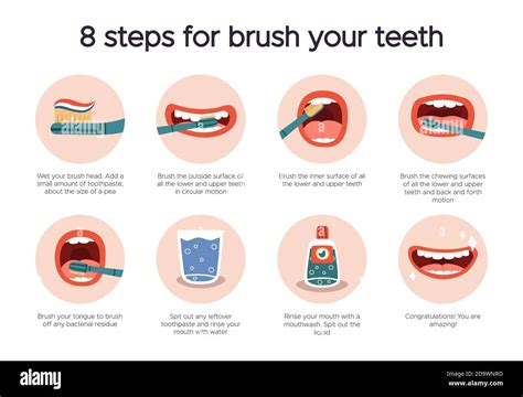 Tooth Brushing Chart with Educational Information