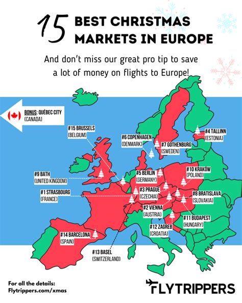 Top Christmas Markets in Europe 2024