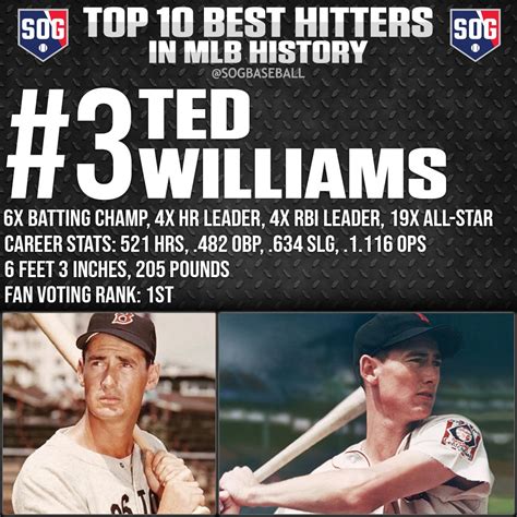 Top Hitters in MLB The Show 24