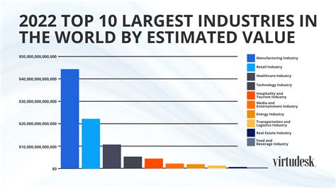 Top-paying industries for marine diesel mechanics