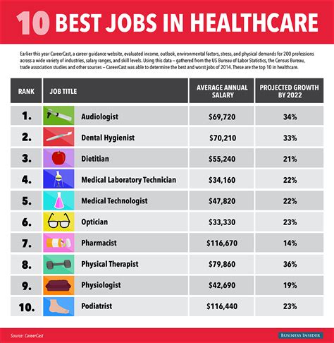 Top Paying Jobs Health Science