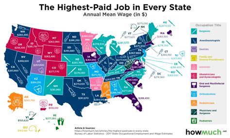 Top-Paying States for Endodontists