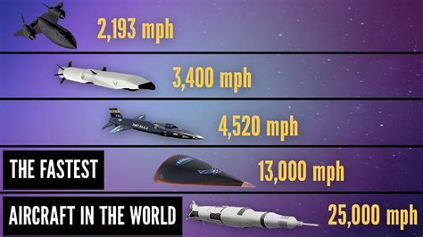 Illustration of a plane flying at supersonic speeds