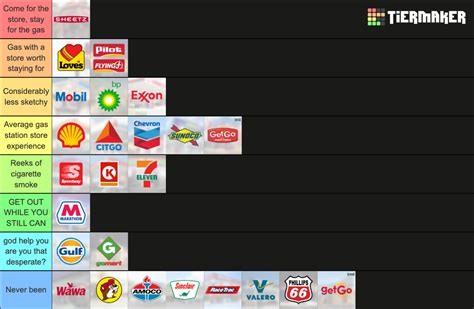 Top Tier Gas Station List