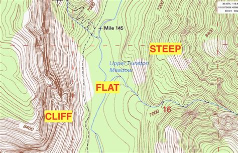 Topographic Map Reading